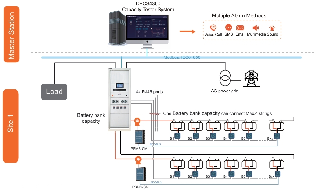 Battery Capacity Testing System Topology Diagram Diagramme de topologie du système de test de capacité de batterie