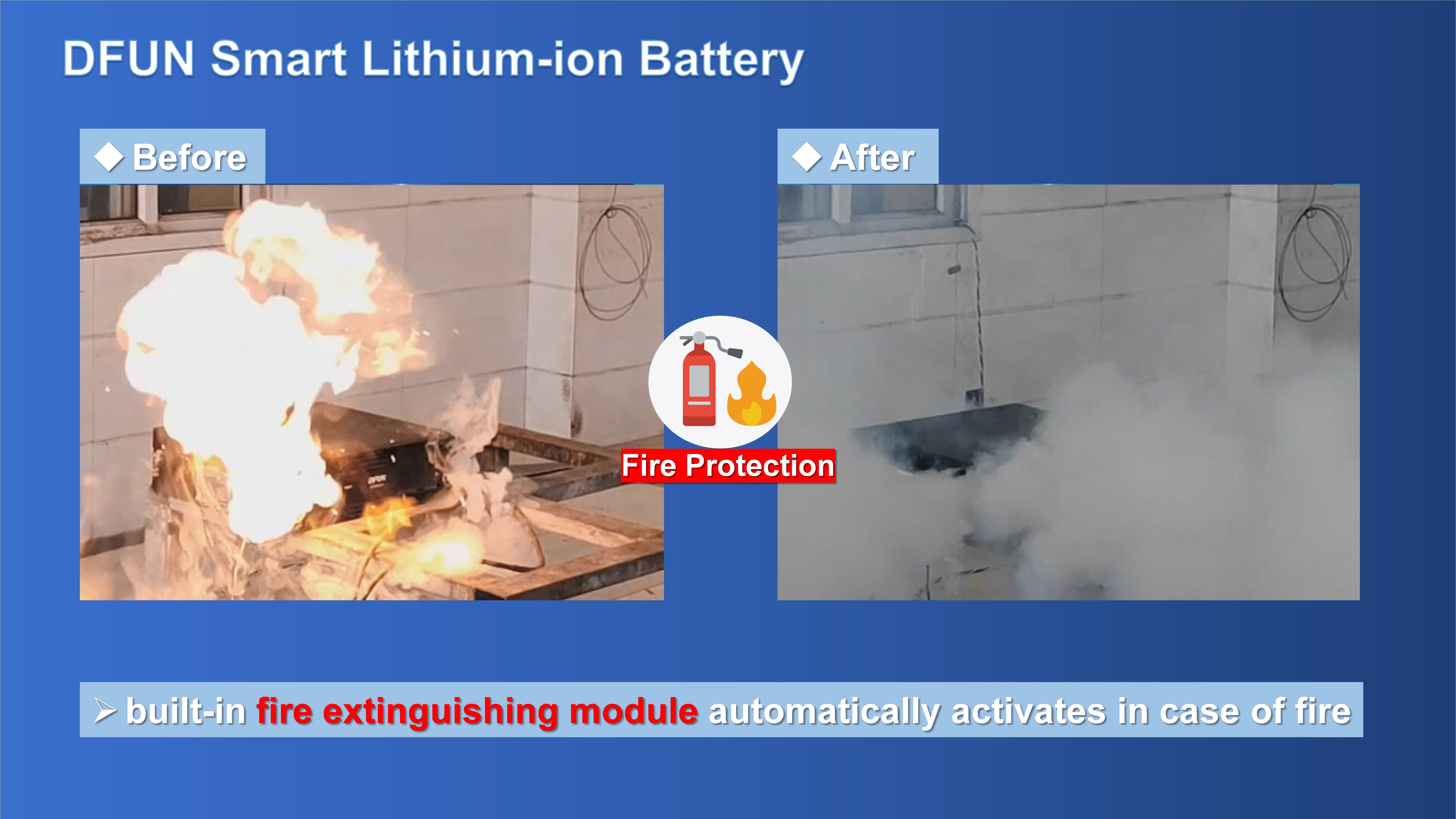 DFUN Smart Lithium-ion Battery with built-in fire extinguishing module Batterie lithium-ion intelligente DFUN avec module d'extinction d'incendie intégré