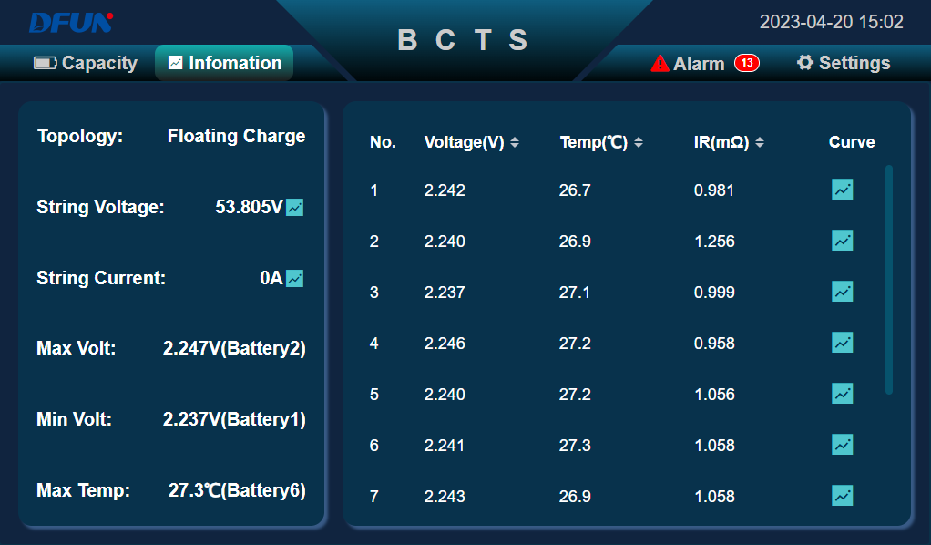 Battery parameters Paramètres de la batterie