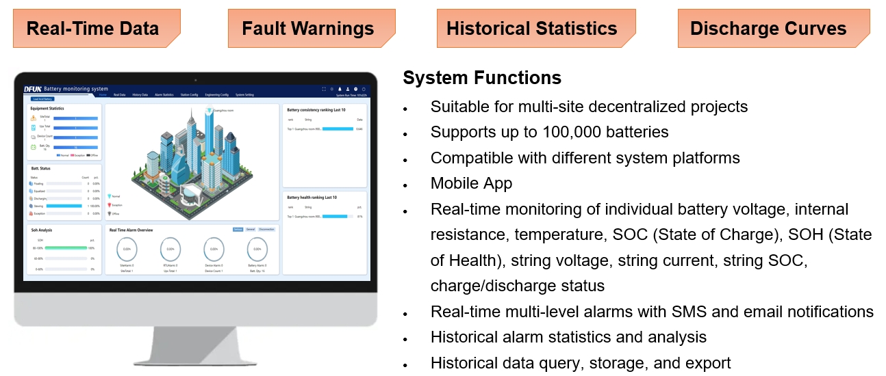 DFUN BMS software platform Plateforme logicielle DFUN BMS