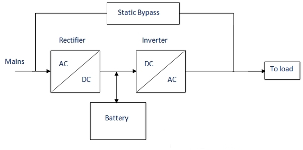 Components of the UPS System Composants du système UPS