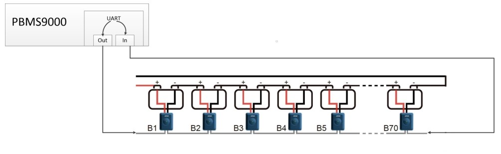 Communication Safety Redundancy Design Conception de redondance de sécurité des communications