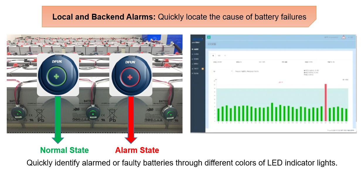 Quickly identify alarmed or faulty batteries Identifiez rapidement les batteries en alarme ou défectueuses