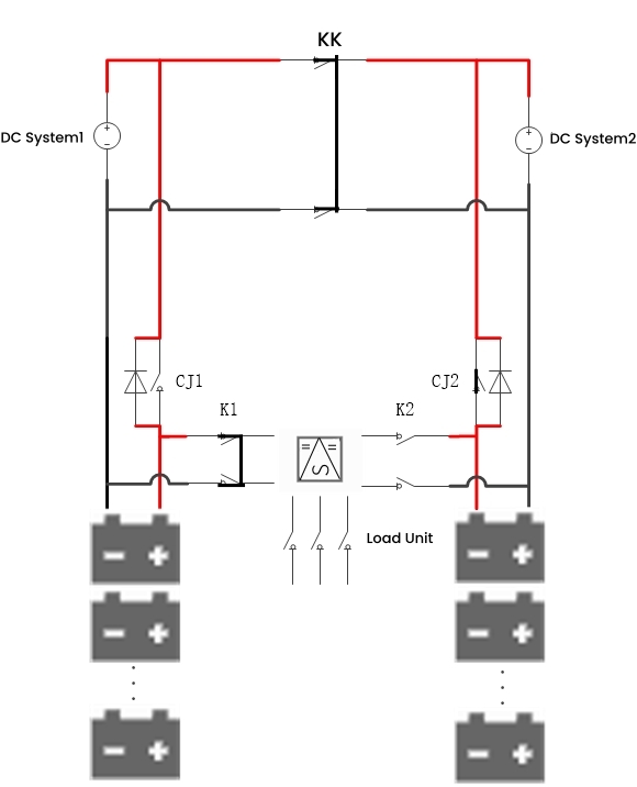 Constant Current Charge State État de charge à courant constant