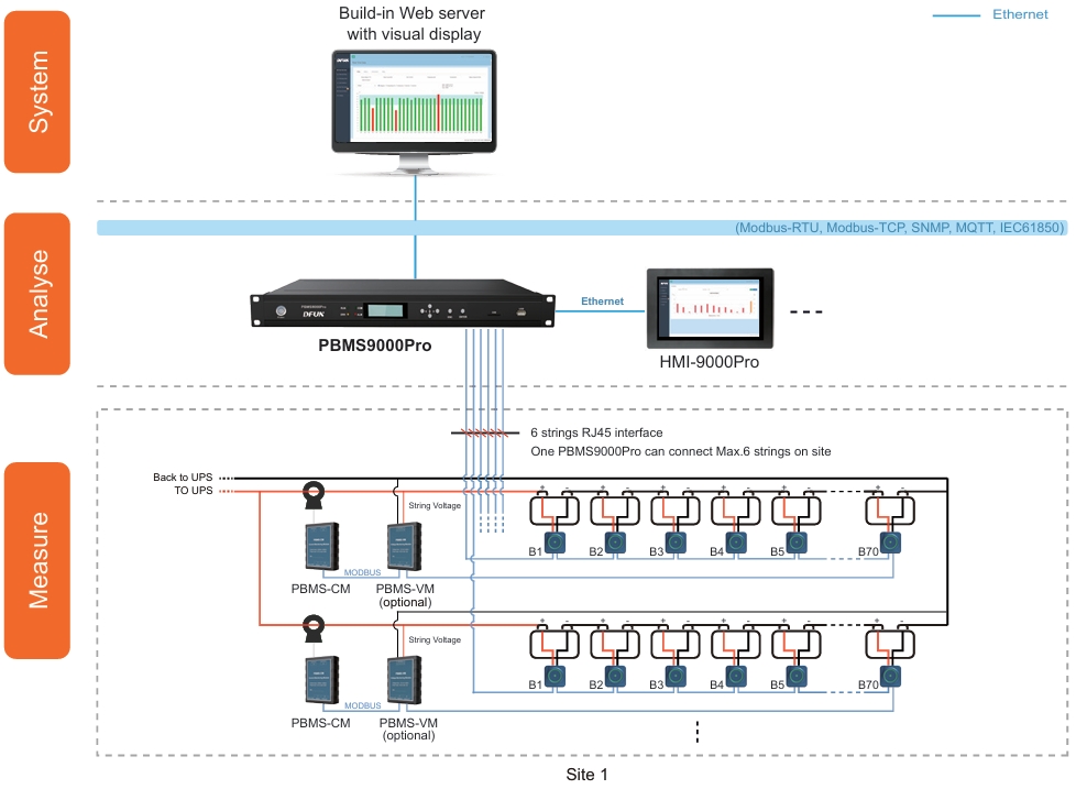 DFUN PBMS9000Pro Battery Monitoring System Système de surveillance de batterie DFUN PBMS9000Pro