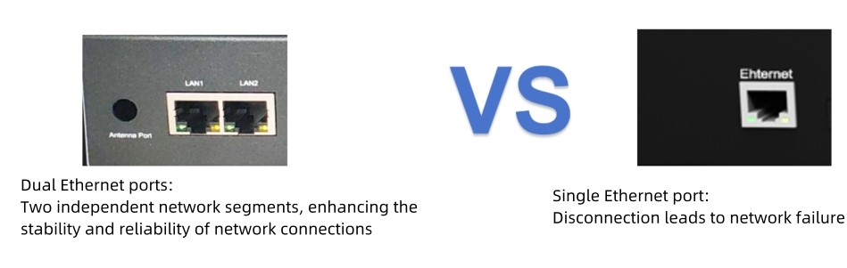 Comparison of dual Ethernet ports and single Ethernet port Comparaison des ports Ethernet doubles et du port Ethernet unique