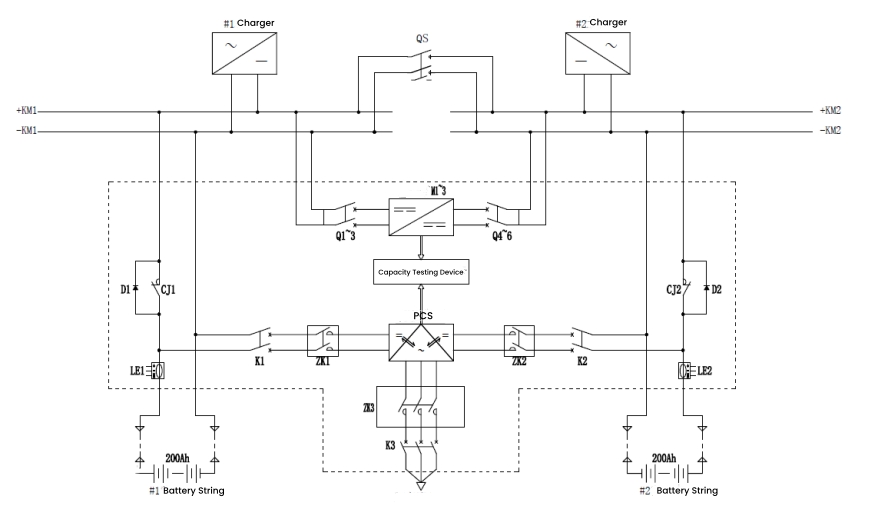 Schematic Diagram of Online Capacity Testing of Operational Power Supply Based on Battery Inverter Grid-Connected Technology Diagramme schématique des tests de capacité en ligne de l'alimentation opérationnelle basée sur la technologie connectée au réseau de l'onduleur à batterie