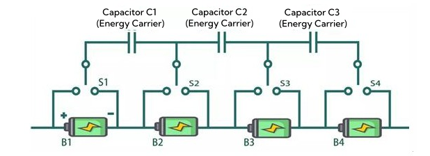 Capacitor Condensateur