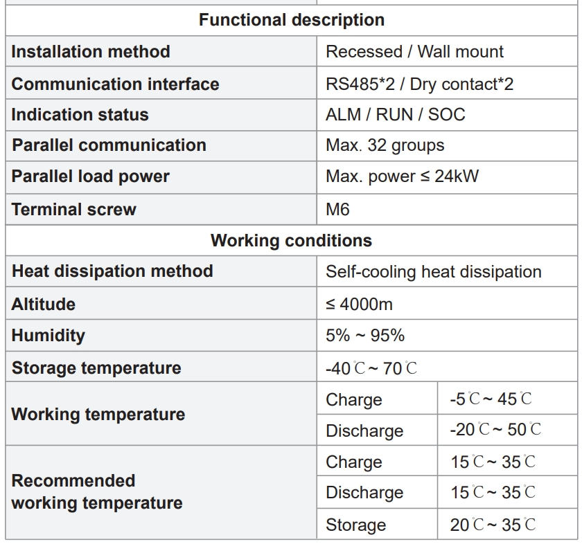 Batterie Lithium-Ion DFPA48100 48V 100AH ​​LiFePO4 Spécifications techniques