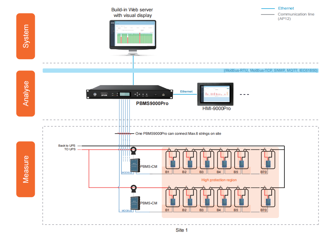 Pays-Bas bms nouvelle énergie