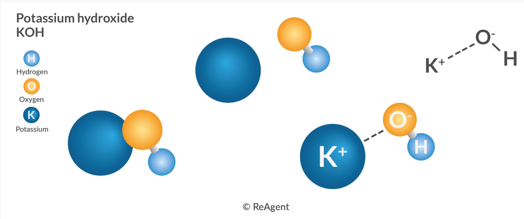 hydroxyde de potassium