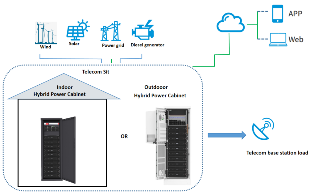 Structure du système de batterie lithium-ion intelligente 48 V