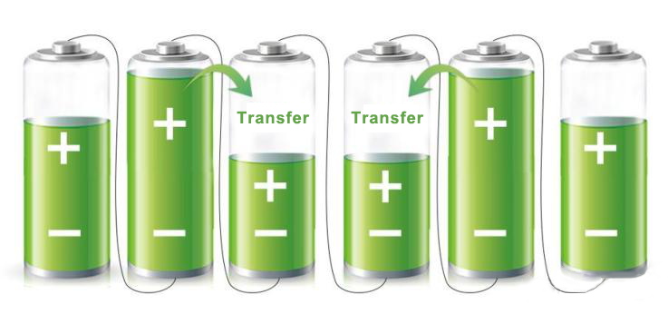 équilibre de la batterie