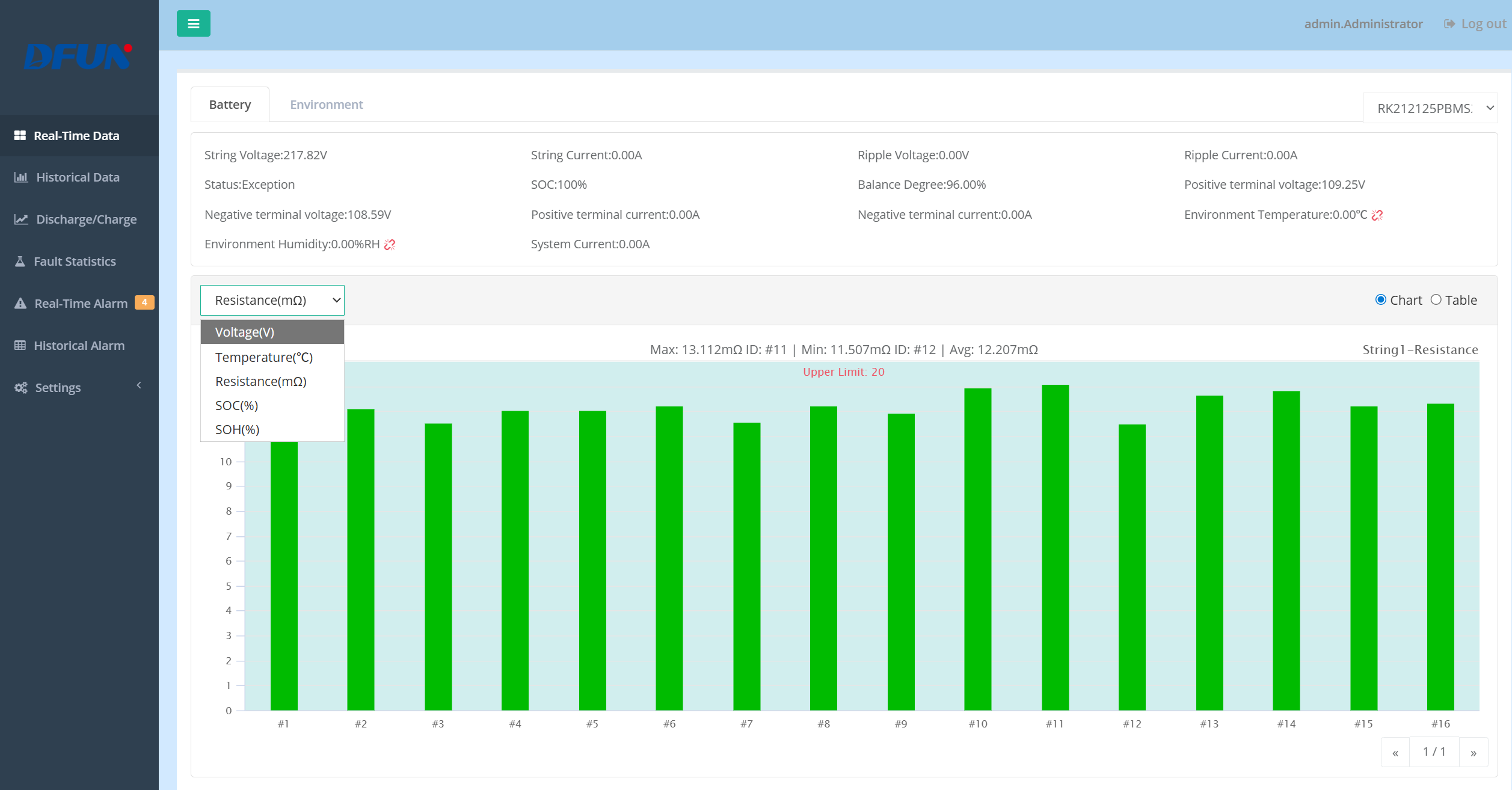 Système de surveillance de batterie Dfun Analyse des données