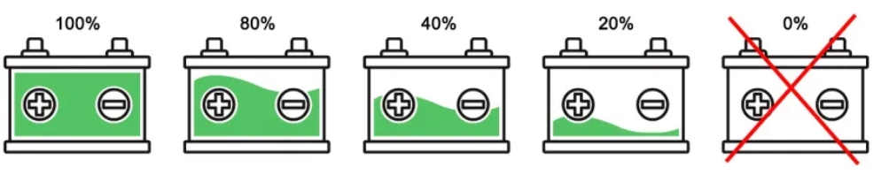 Maintenance traditionnelle du syst&egrave;me de surveillance de la batterie