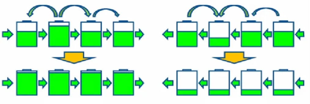 Caract&eacute;ristiques et caract&eacute;ristiques du syst&egrave;me de surveillance de la batterie
