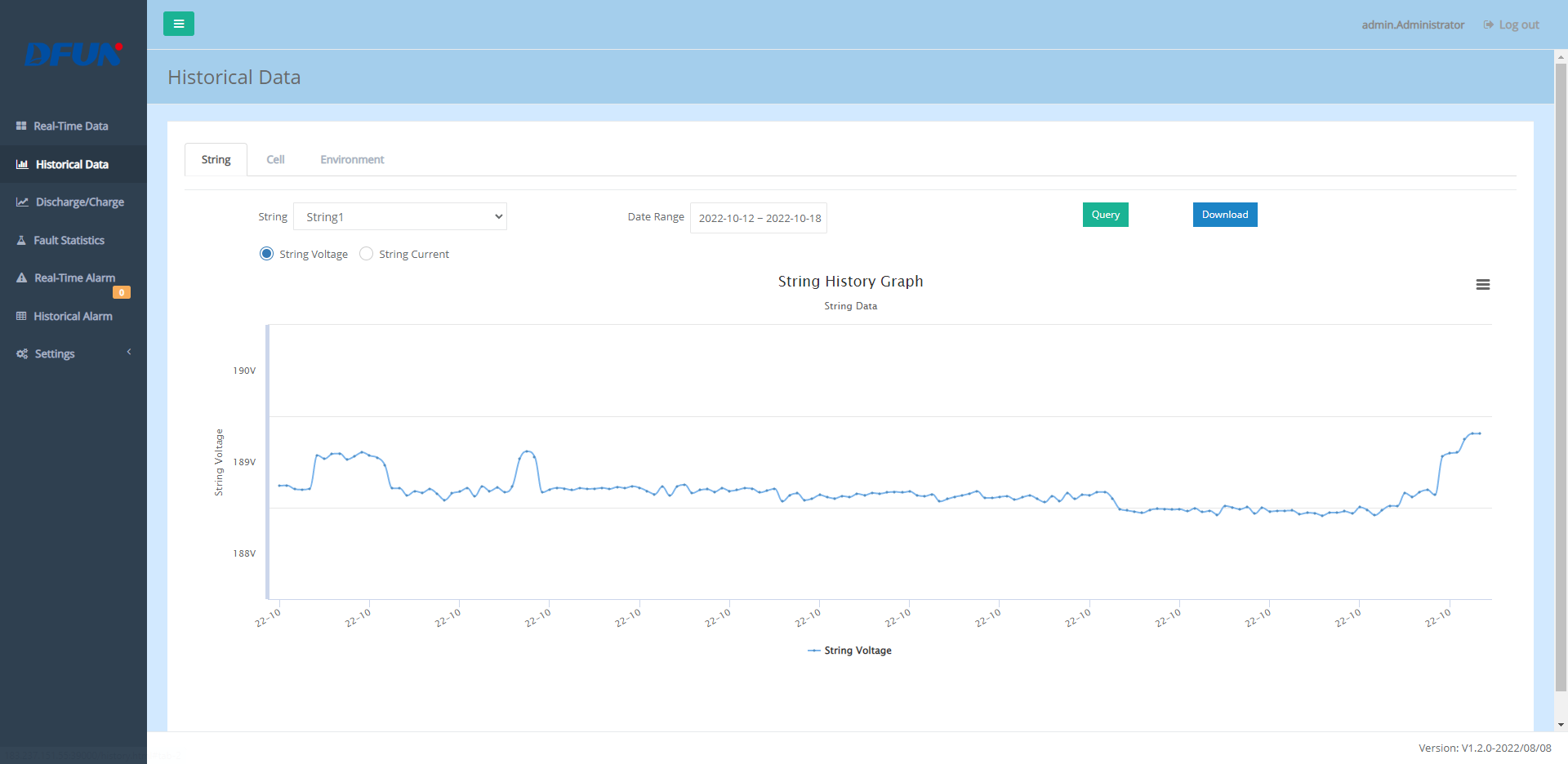 surveillance de la batterie