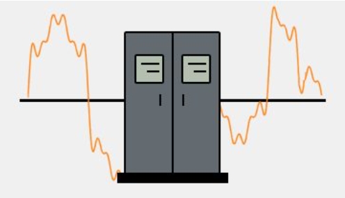 Protection contre la distorsion harmonique