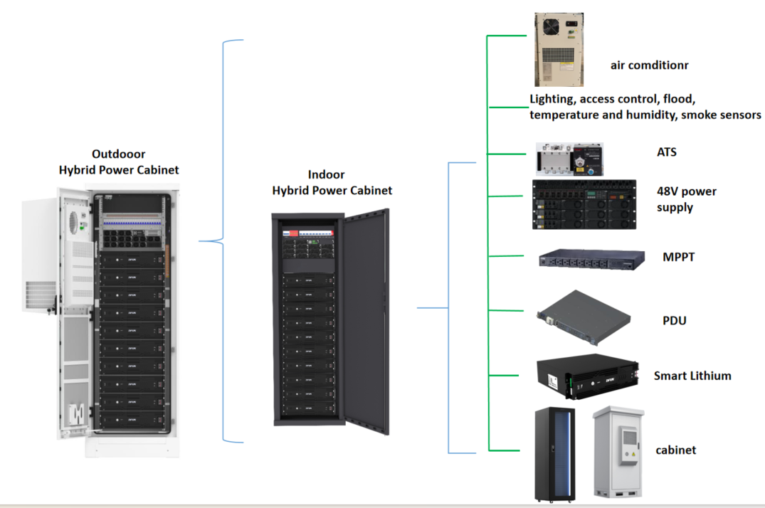 Structure du système de batterie lithium-ion intelligente 48 V