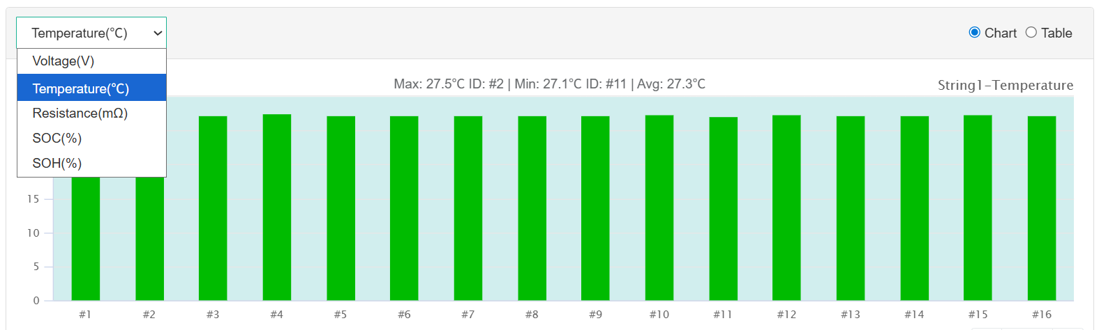 surveillance de la temp&eacute;rature.png