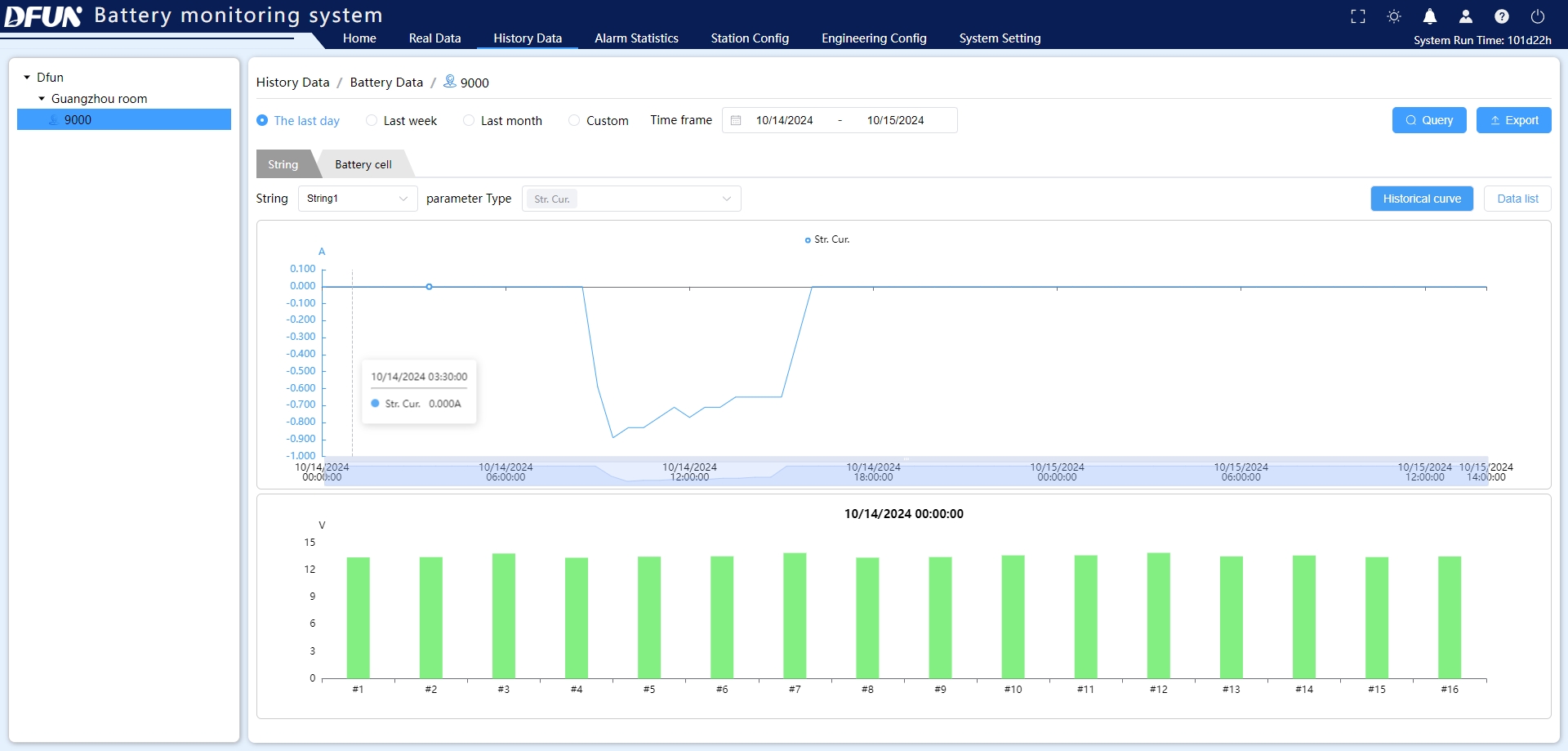 &Eacute;volutivit&eacute; du DFUN BMS — Tableau de bord de visualisation