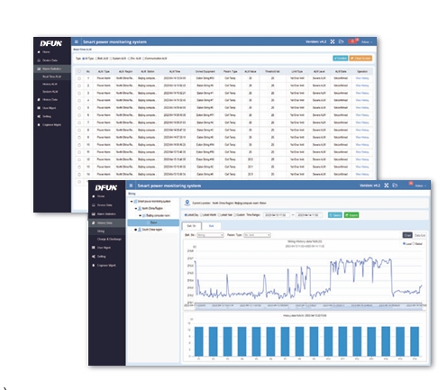 Fonctionnalité du système de gestion de batterie DFCS4100 Bms