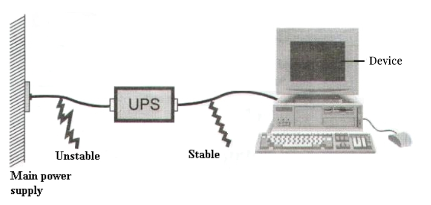 Stabilisation de tension