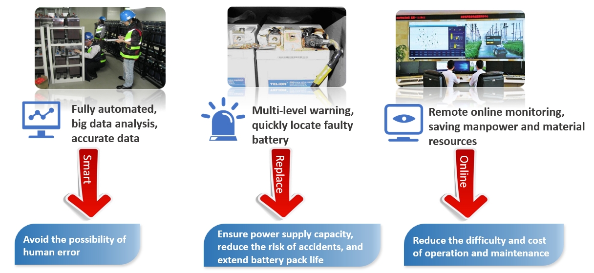Syst&egrave;me de surveillance de batterie - Maintenance traditionnelle