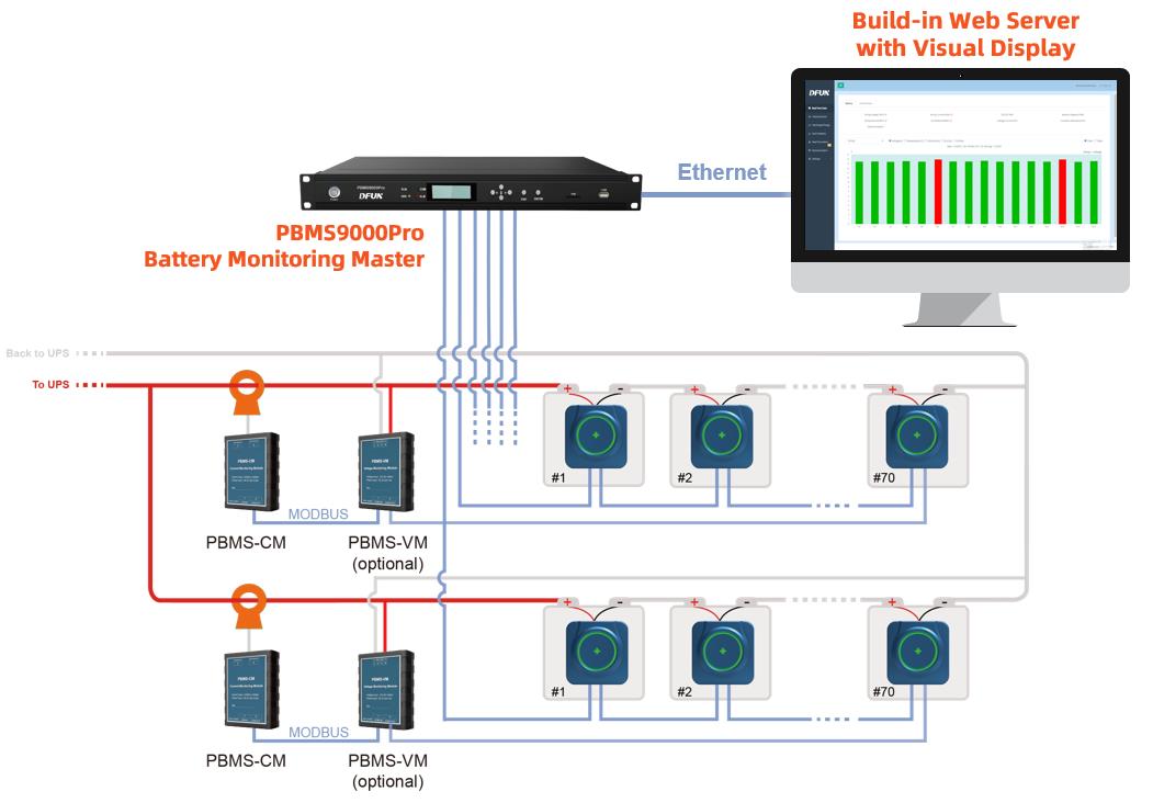 Contrôleur de surveillance de batterie PBMS9000Pro 