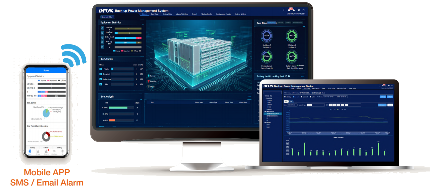 Plateforme de surveillance centralis&eacute;e